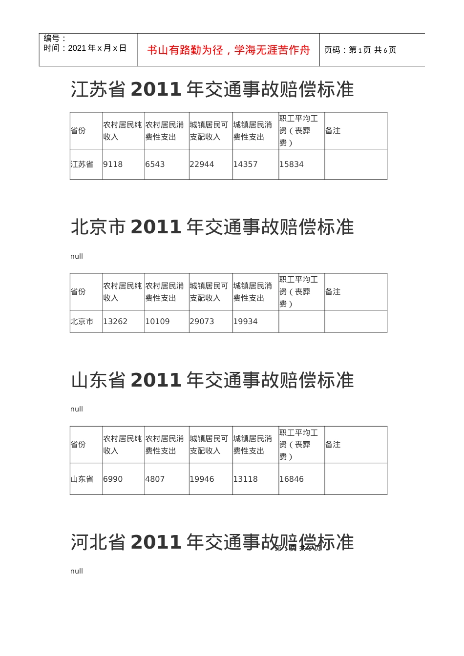 部分省XXXX年交通事故赔偿标准.docx_第1页