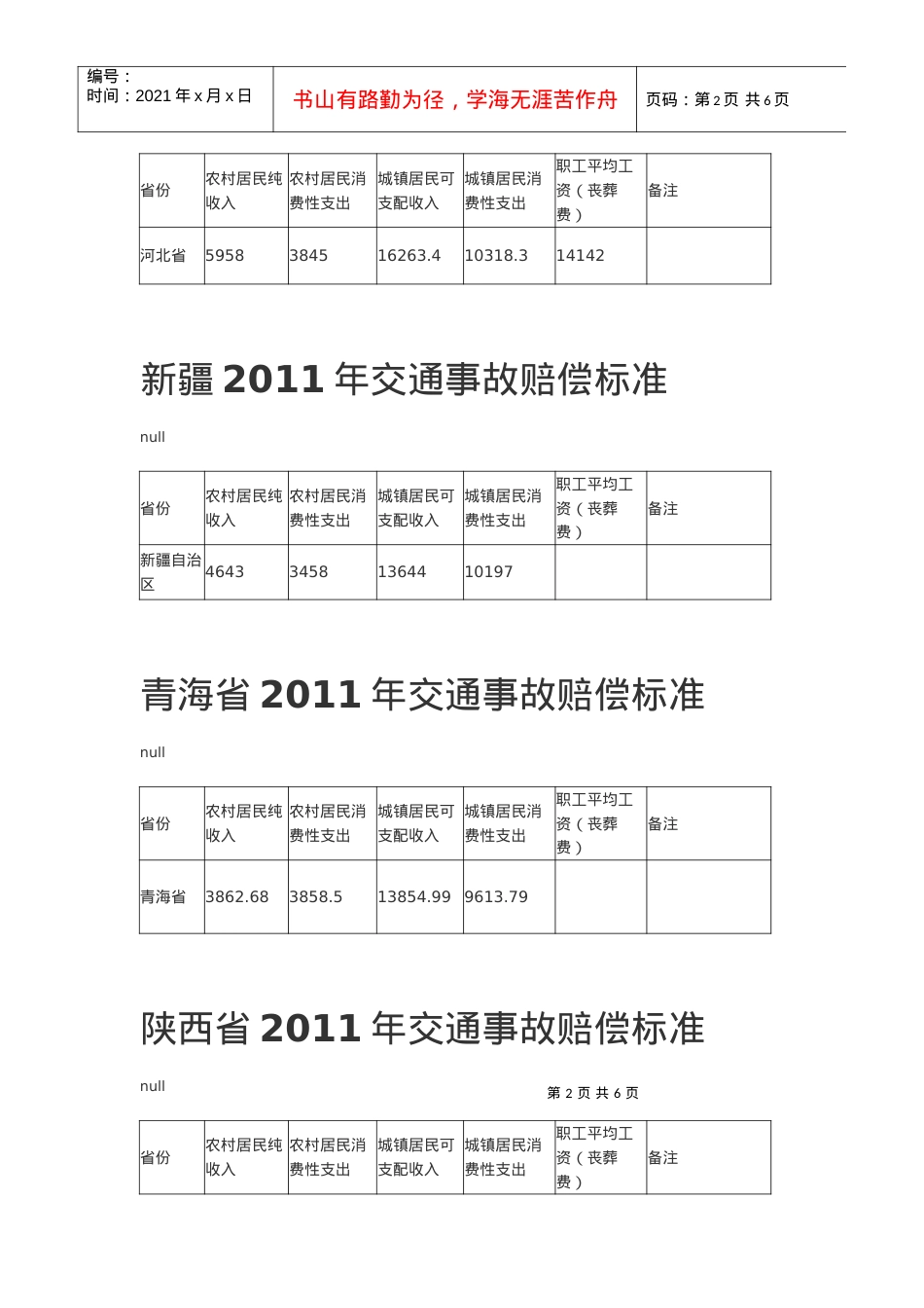 部分省XXXX年交通事故赔偿标准.docx_第2页