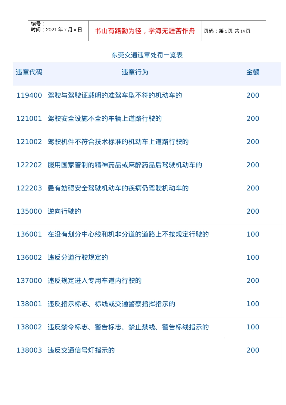 东莞交通违章处罚一览表.docx_第1页