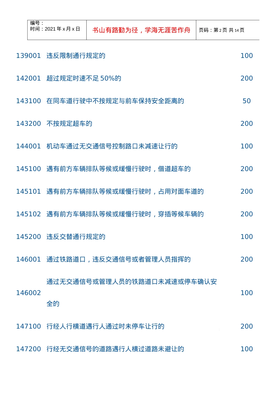 东莞交通违章处罚一览表.docx_第2页