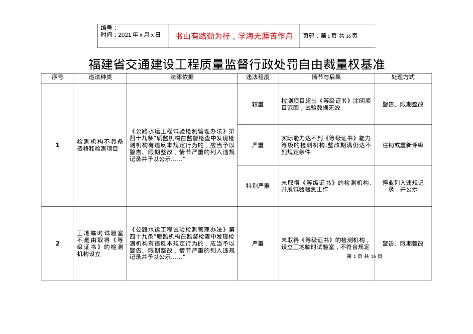 福建省交通建设工程质量监督行政处罚自由裁量权基准.docx_第1页