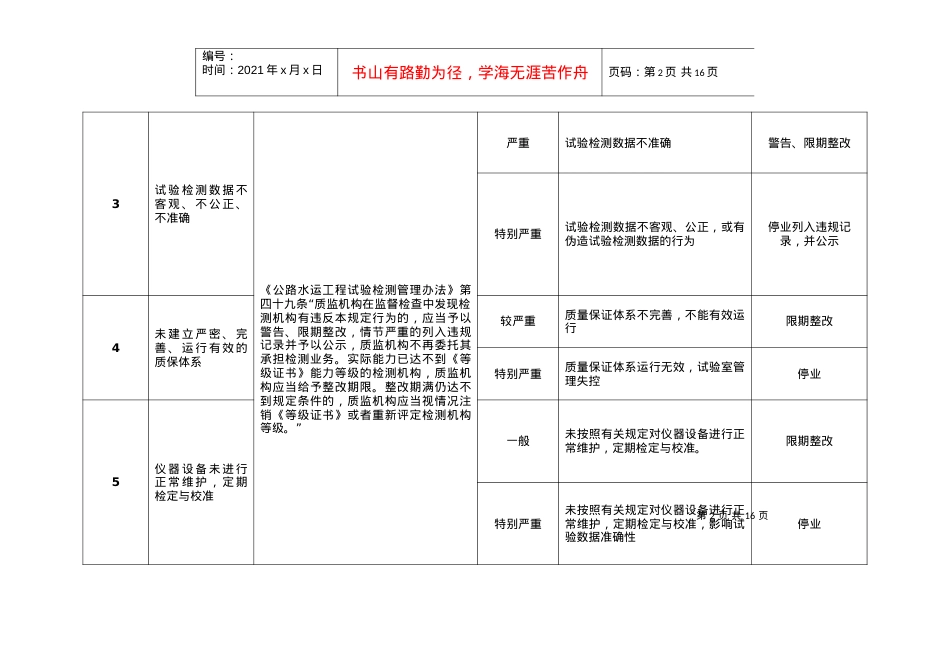 福建省交通建设工程质量监督行政处罚自由裁量权基准.docx_第2页
