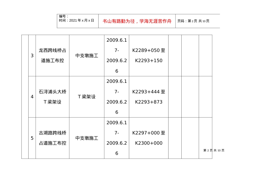 福厦漳高速公路 厦门 市段扩建工程交通组织 - 闽高.docx_第2页