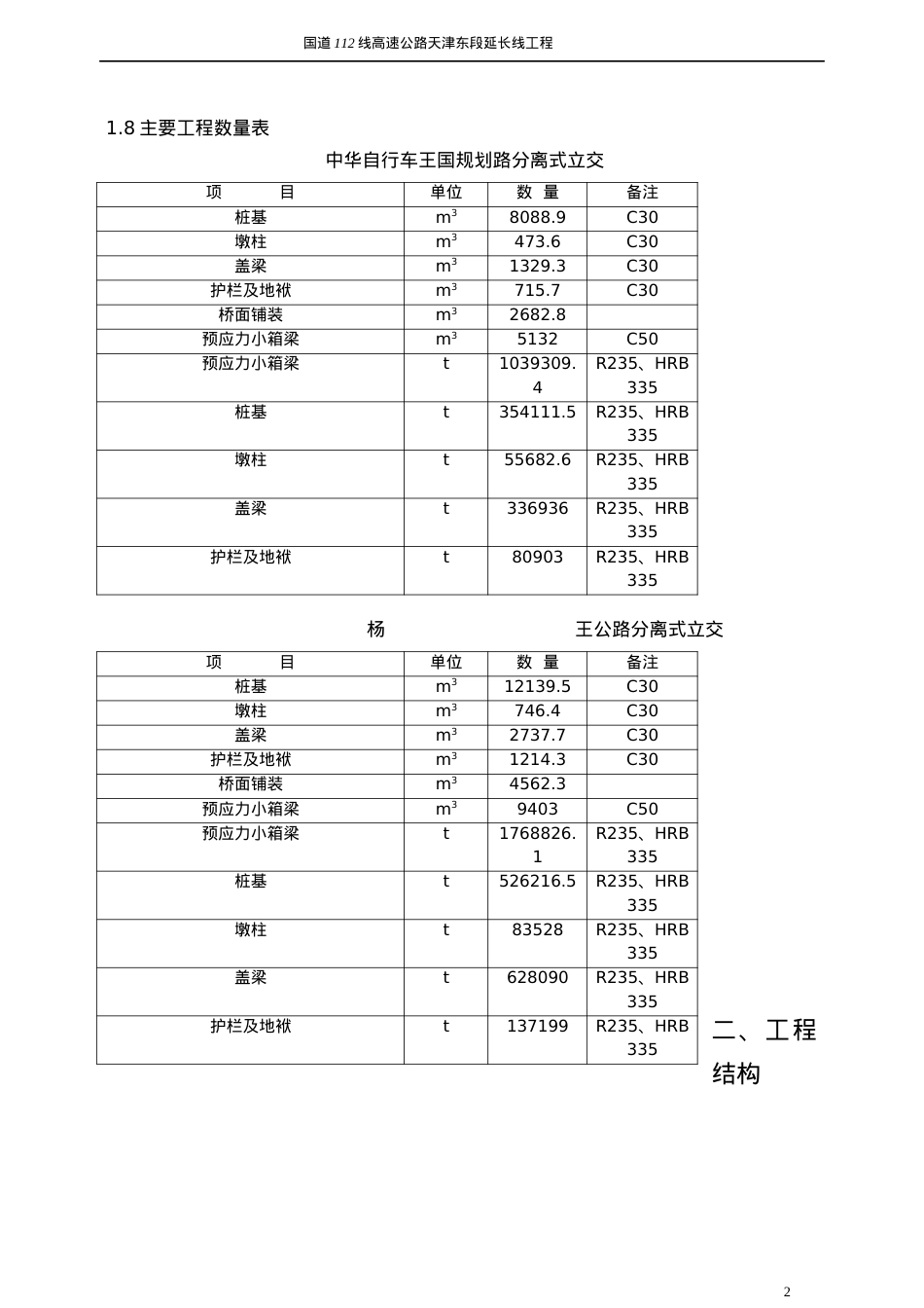 国道112线高速公路天津东段延长线工程施工组织设计.docx_第2页