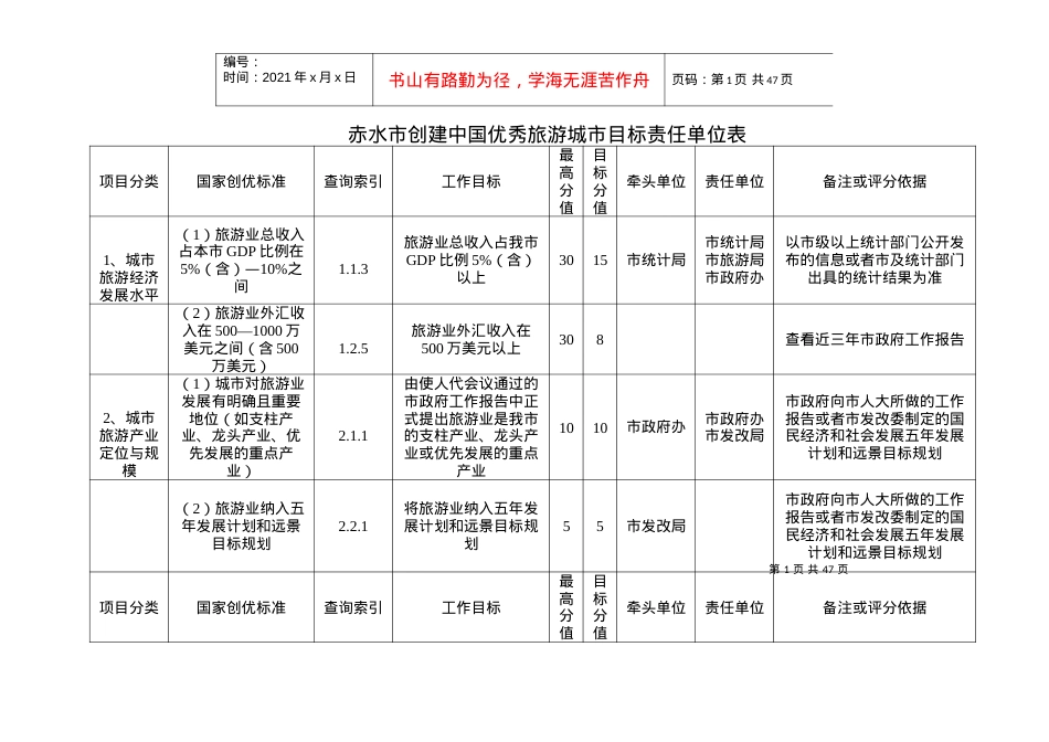 赤水市创建中国优秀旅游城市目标责任单位表.docx_第1页