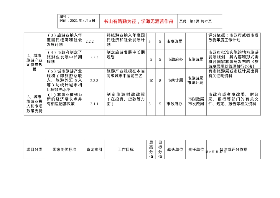 赤水市创建中国优秀旅游城市目标责任单位表.docx_第2页