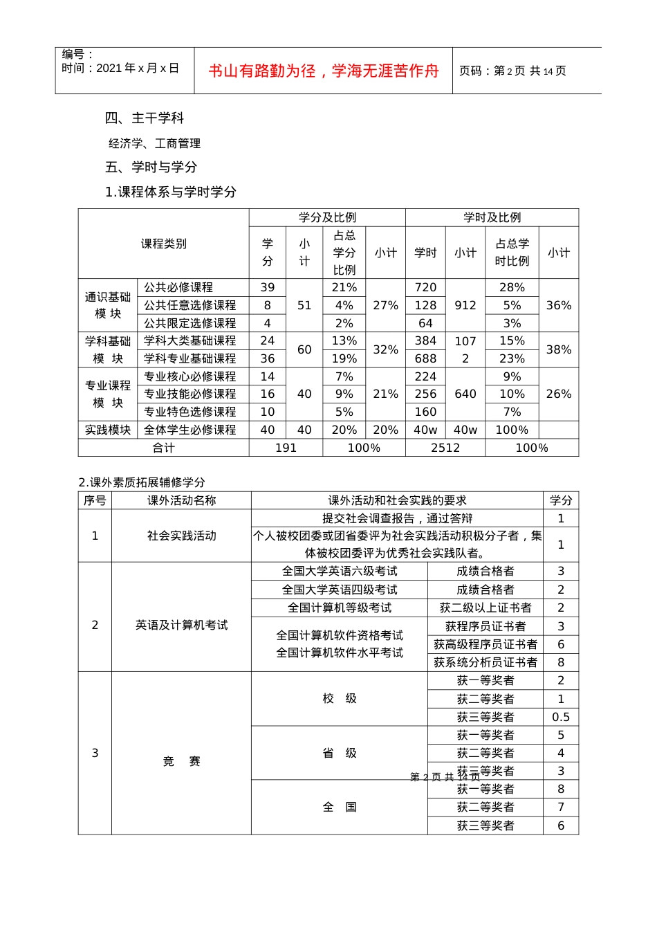 旅游管理专业本科人才培养方案.docx_第2页