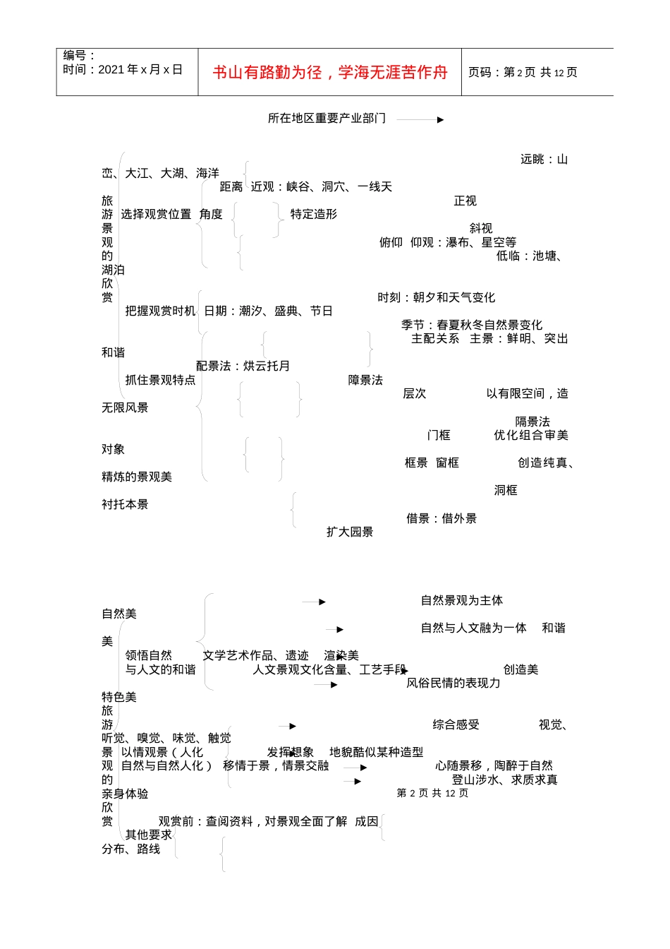地理教案教学设计第四单元旅游活动.docx_第2页