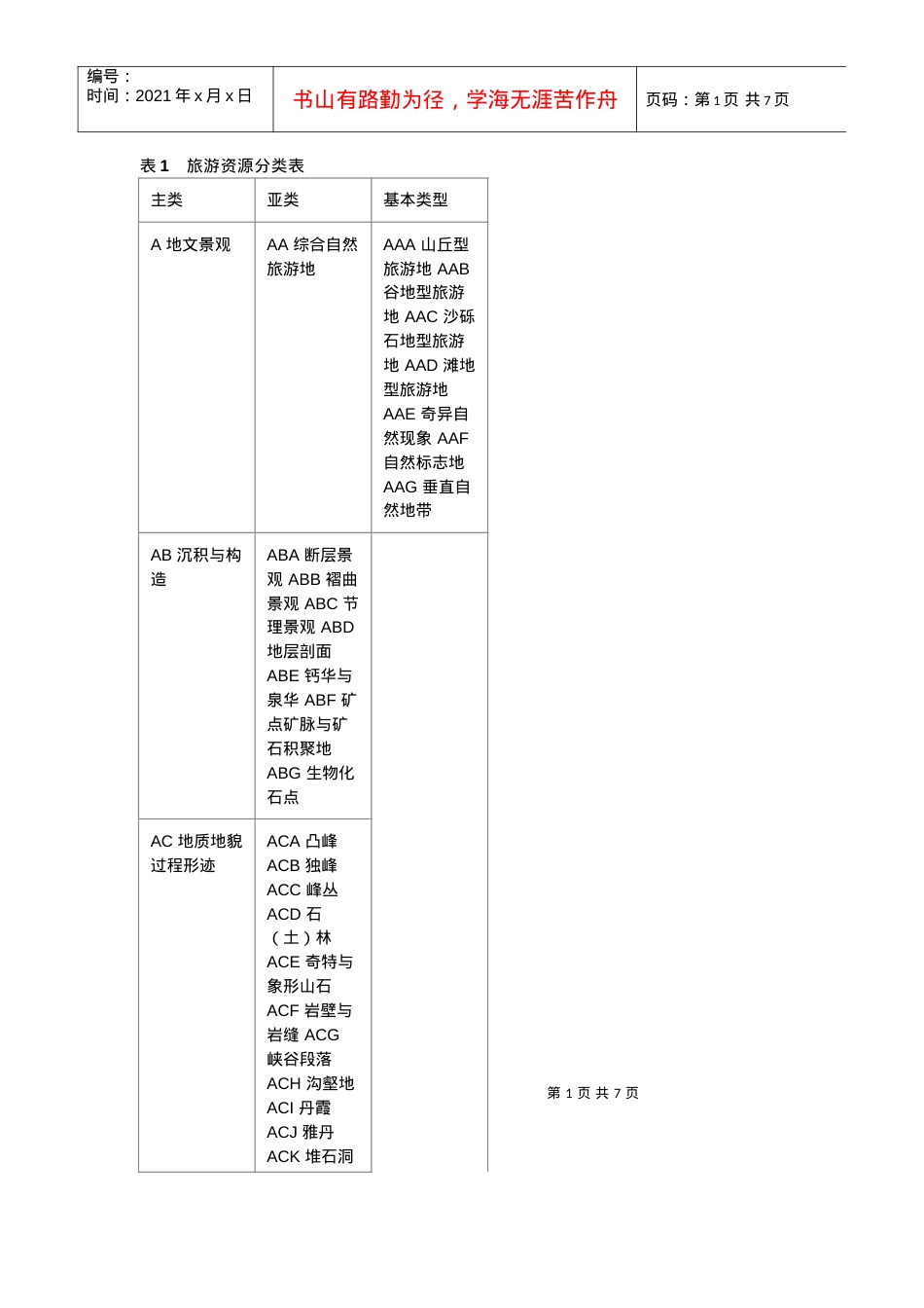 旅游资源分类表.docx_第1页