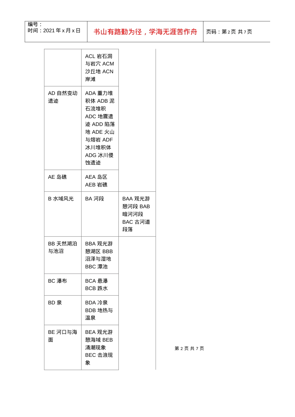 旅游资源分类表.docx_第2页