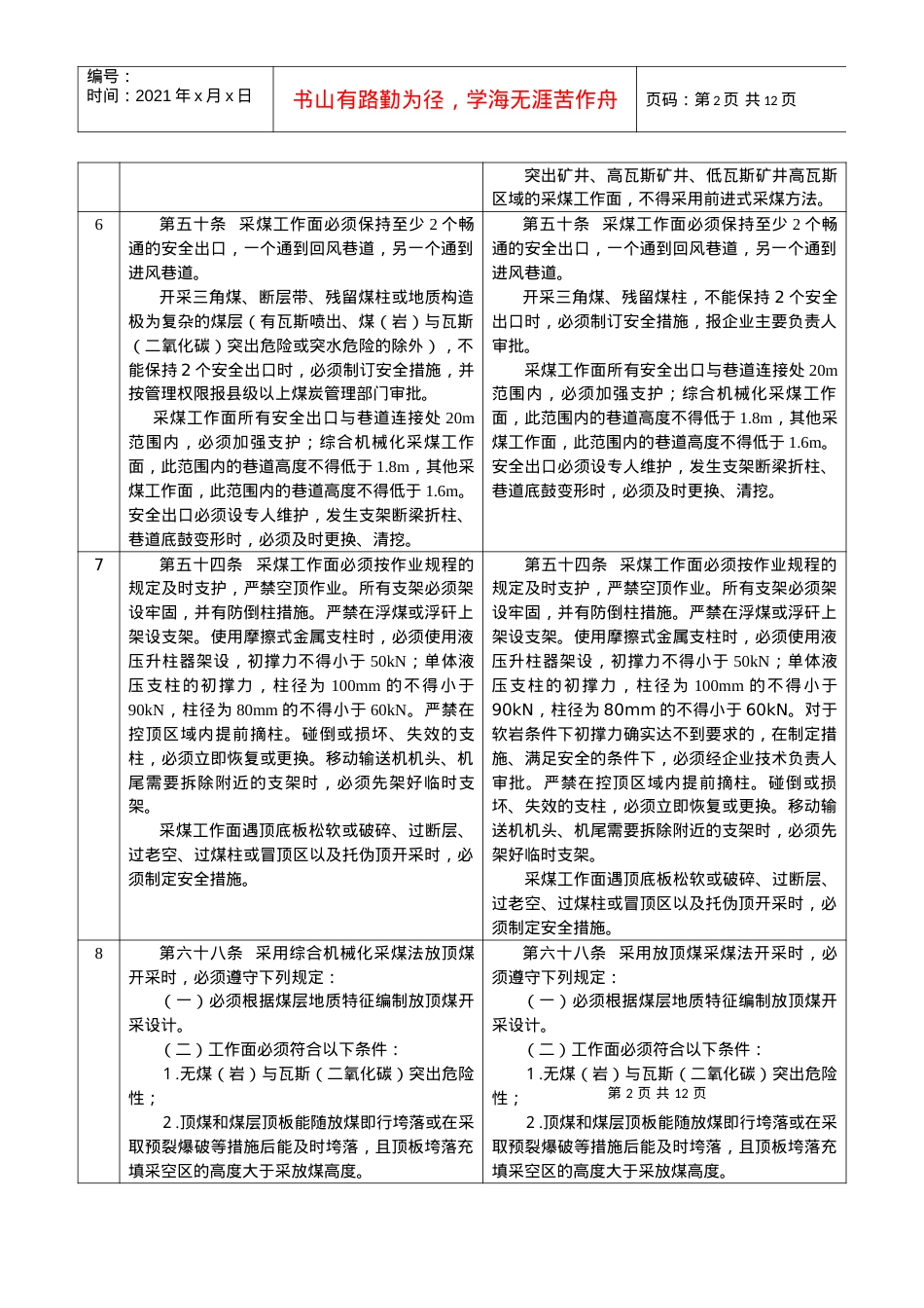 《煤矿安全规程》修改条文对照表-《煤矿安全规程》修改意见.docx_第2页