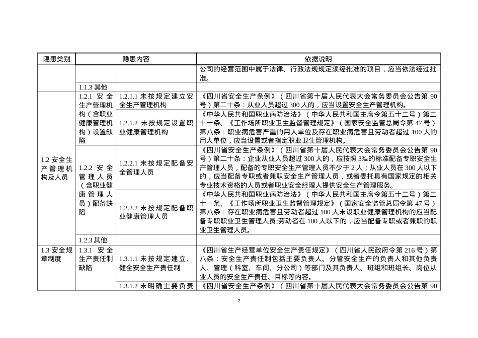 9医药制造企业安全隐患排查上报通用标准.docx_第2页
