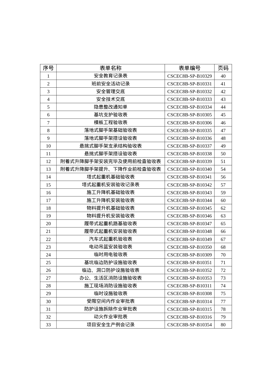 安全达标示范工程表格合并.docx_第1页