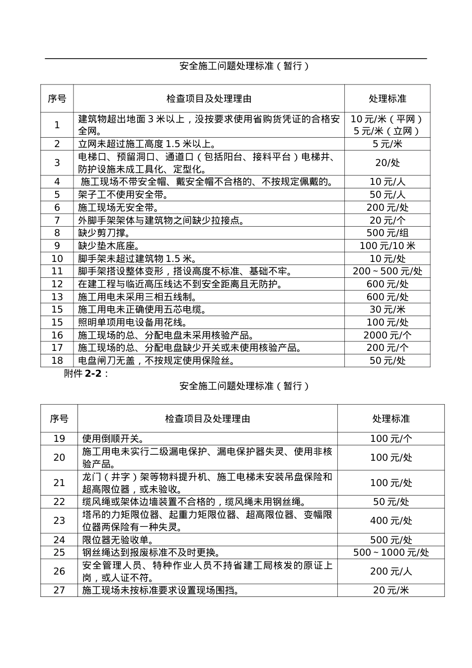 安全施工问题处理标准.docx_第1页