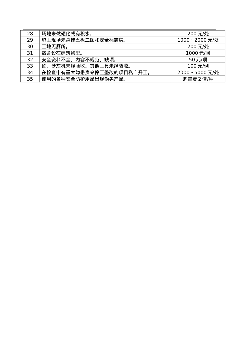 安全施工问题处理标准.docx_第2页