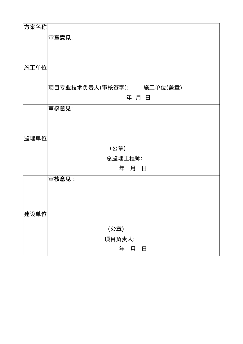 安全文明施工方案培训资料(doc 41页).docx_第2页