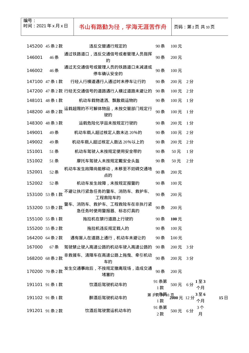 道路交通安全违法行为处罚及记分标准.docx_第2页