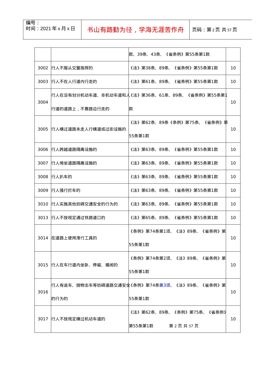 道路交通安全违法行为代码及处罚标准(doc 31页).docx_第2页