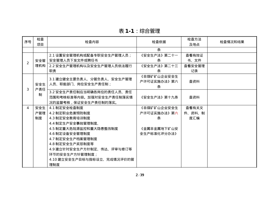 地下矿山安全检查表.docx_第2页