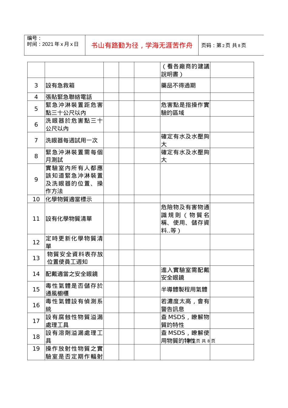 电机电子类实(试)验室安全卫生自我检核表.docx_第2页