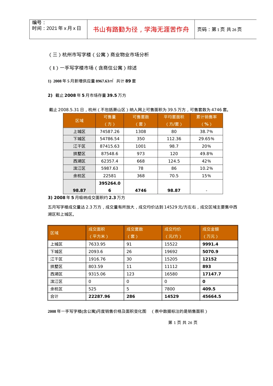 (三)杭州市写字楼(公寓)商业物业市场分析-赢商投资—杭.docx_第1页