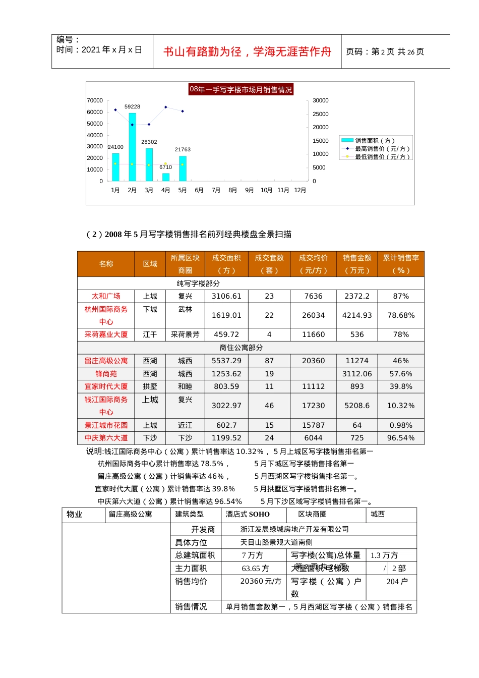 (三)杭州市写字楼(公寓)商业物业市场分析-赢商投资—杭.docx_第2页