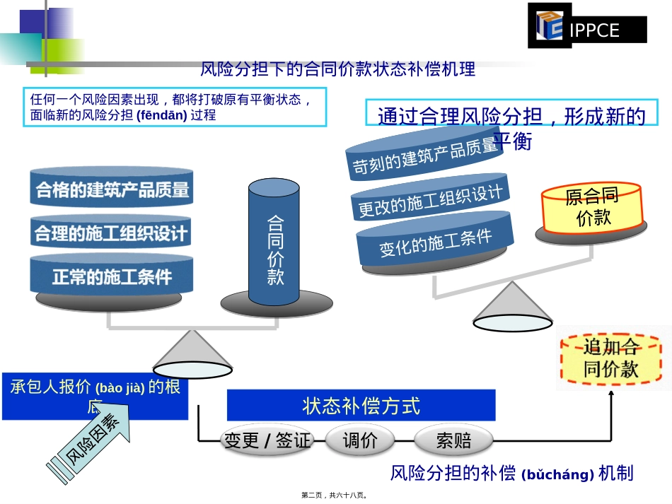 施工阶段合同价款的调整和结算(PPT67页).ppt（大秘书文库）_第2页