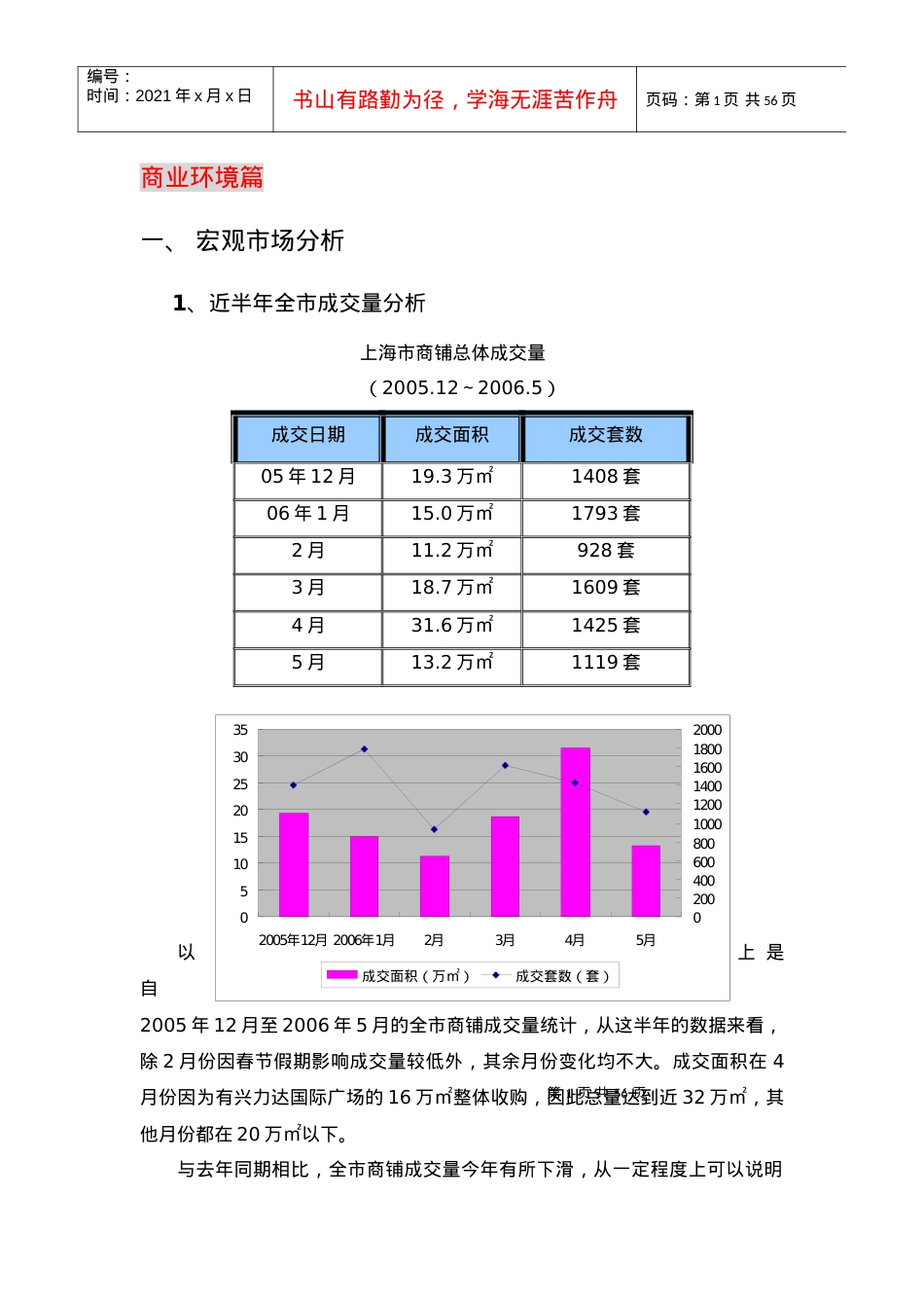 【房地产精品资料】上海富顿项目商业定位及价格建议初步报告_6.docx_第1页
