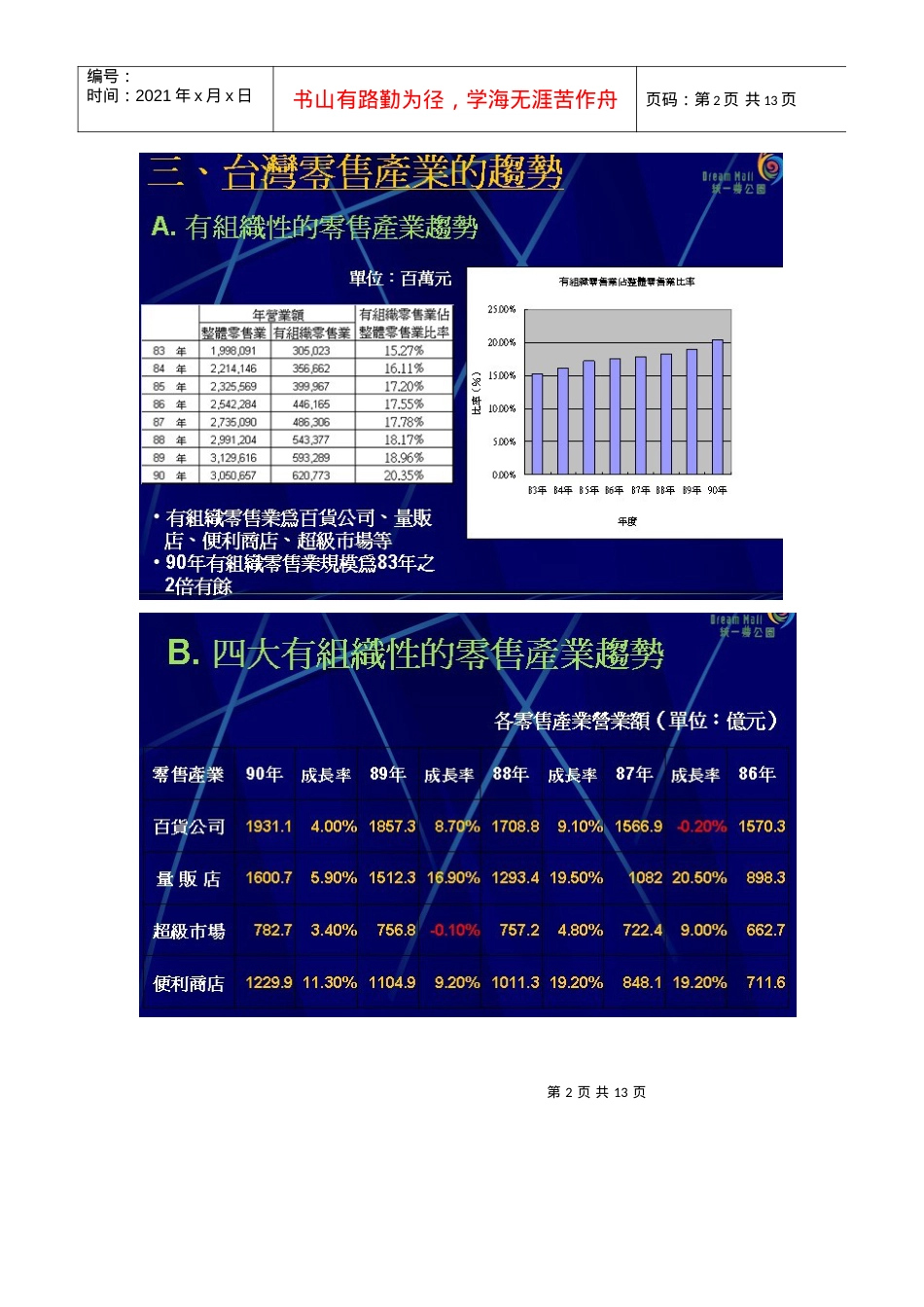 百强商业地产项目案例之四十九--台湾梦公园购物中心.docx_第2页