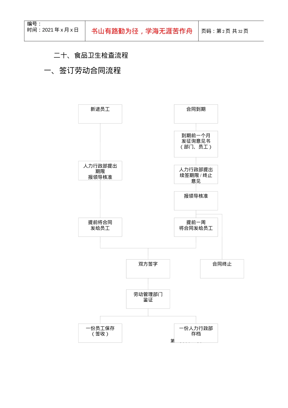 abd_1116_《某酒店人力行政部工作流程》.docx_第2页