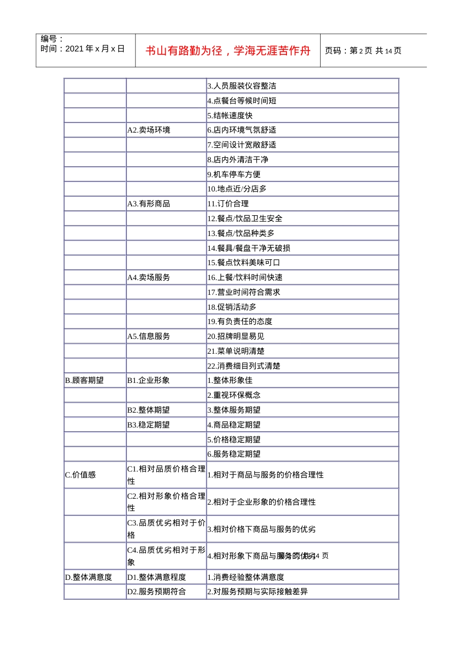 abv_餐饮业整体顾客满意度研究设计（DOC 6）.docx_第2页