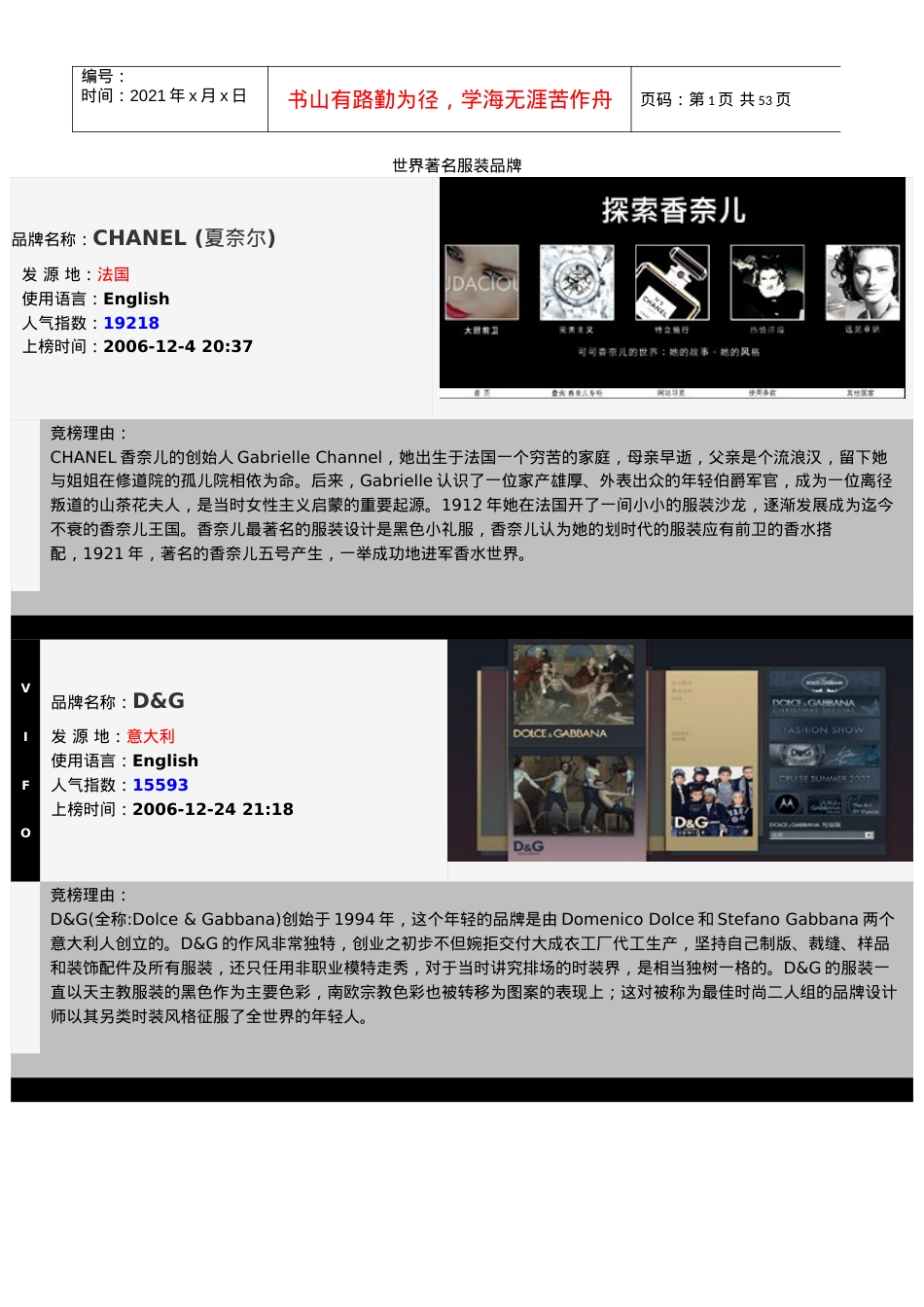 世界著名服装品牌介绍42653714.docx_第1页