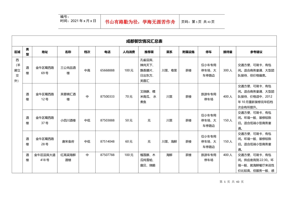 XXXX年超全成都餐饮指南.docx_第1页