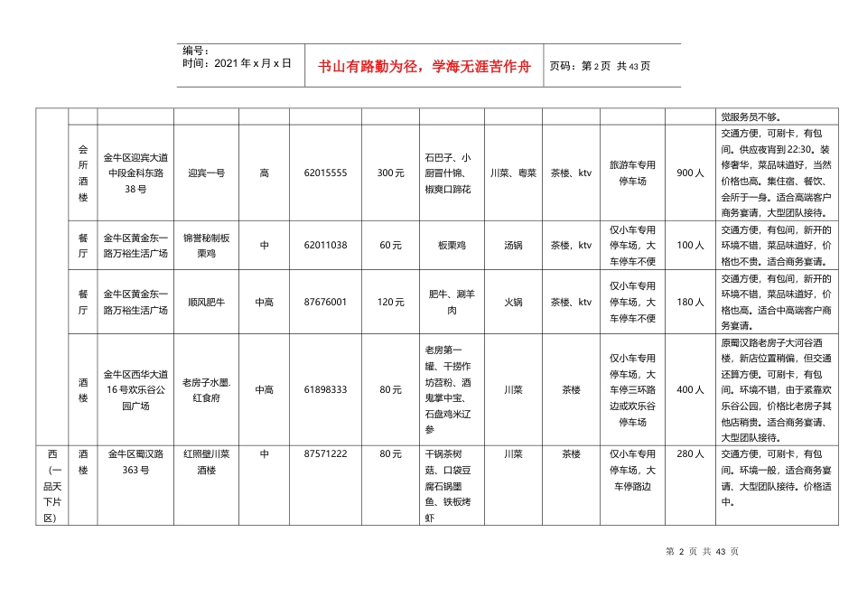 XXXX年超全成都餐饮指南.docx_第2页
