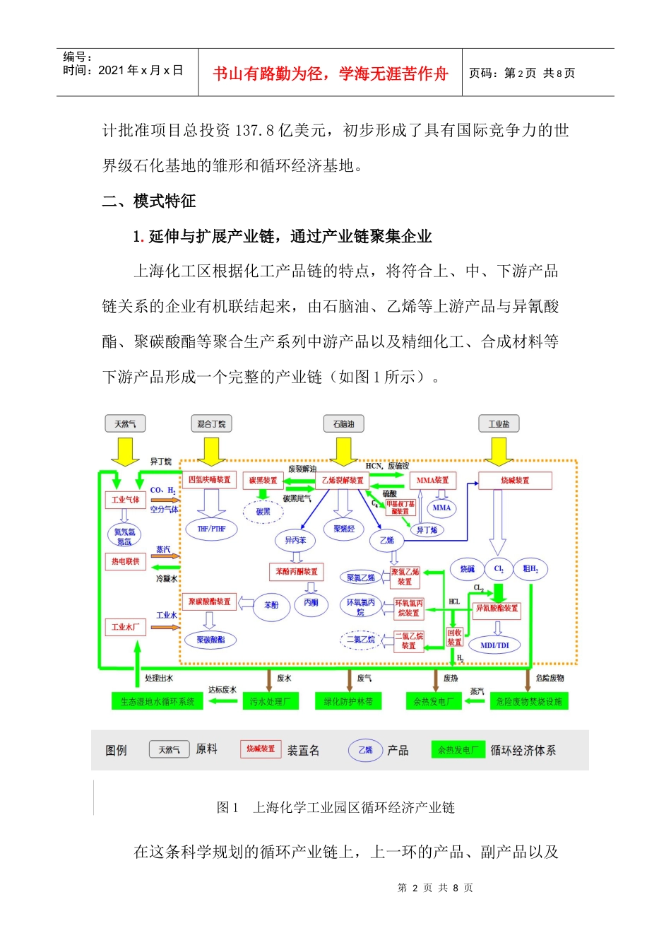 上海化工园区循环经济发展模式.docx_第2页