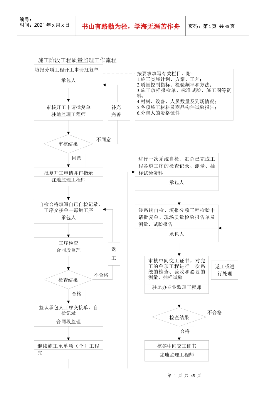 监理工作流程图（DOC42页）.docx_第1页