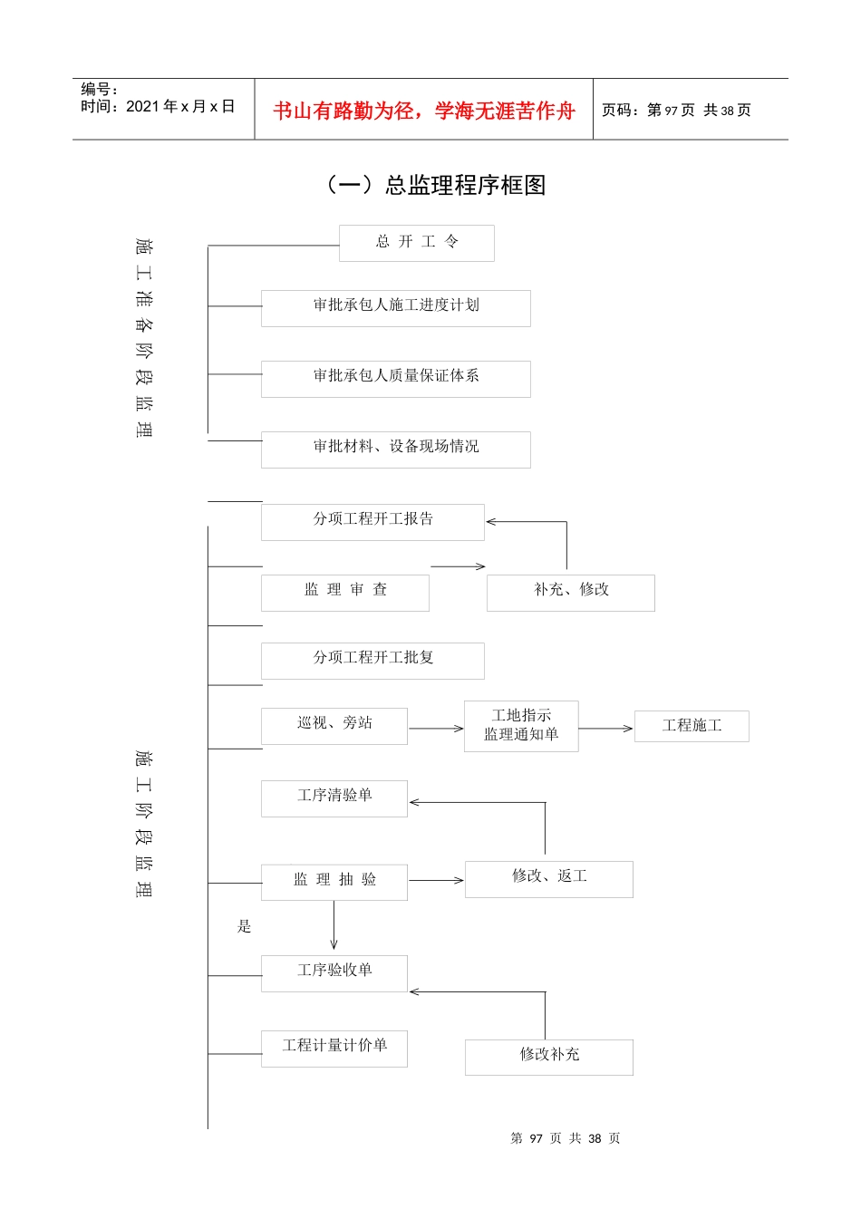 监理工作流程图.docx_第1页