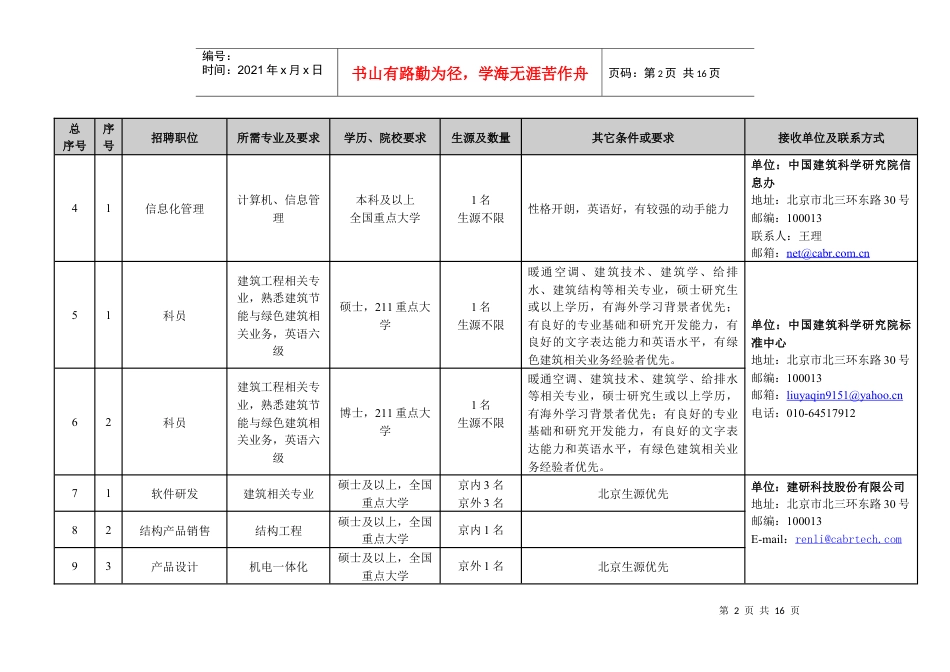 中国建筑科学研究院XXXX年高校毕业生招聘计划目录.docx_第2页