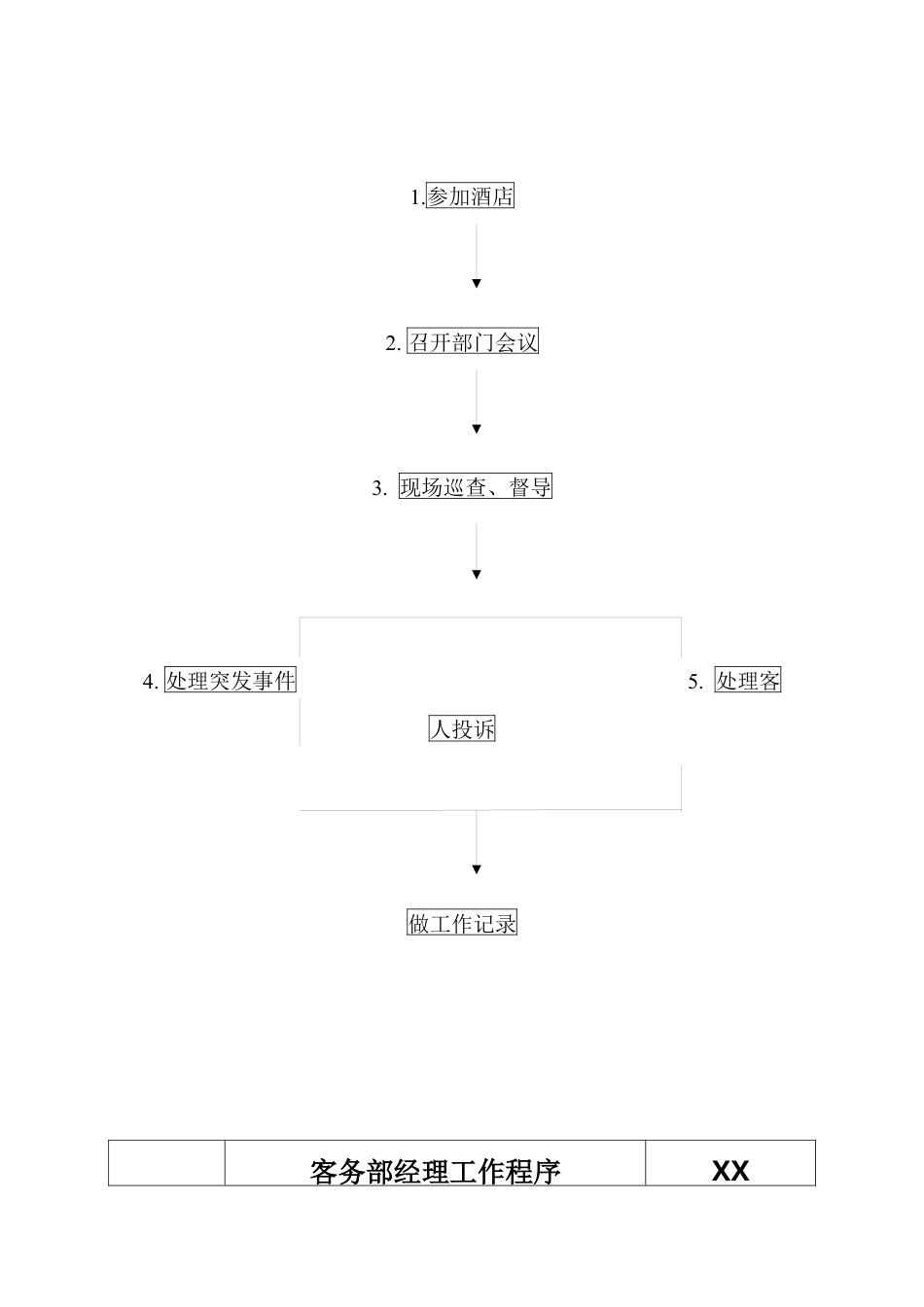 企业各部门工作程序流程图.docx_第1页