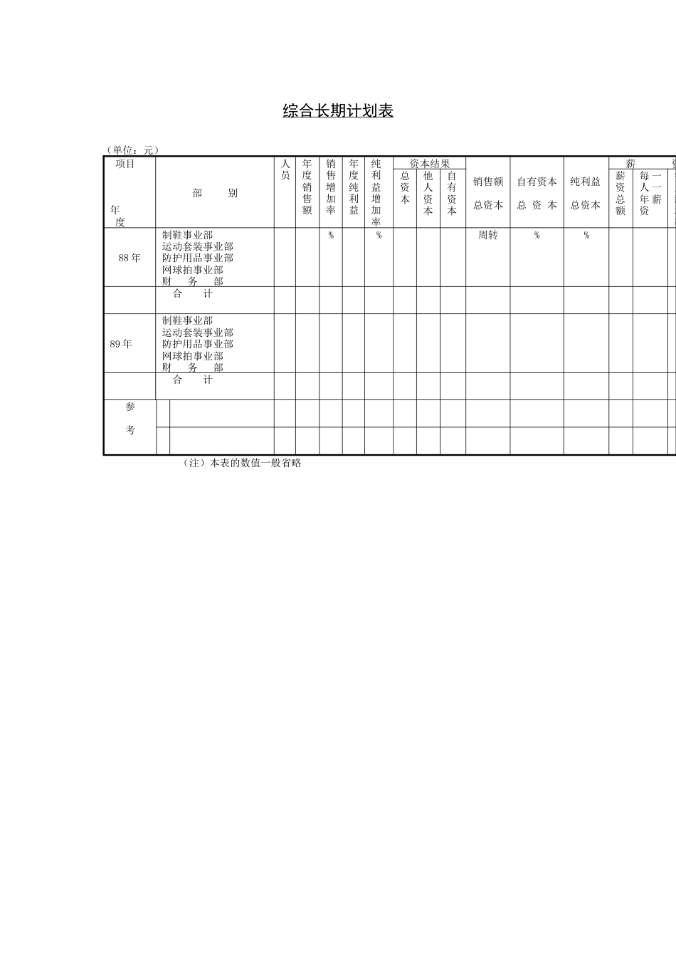 企业管理表格-综合长期计划表.docx_第1页