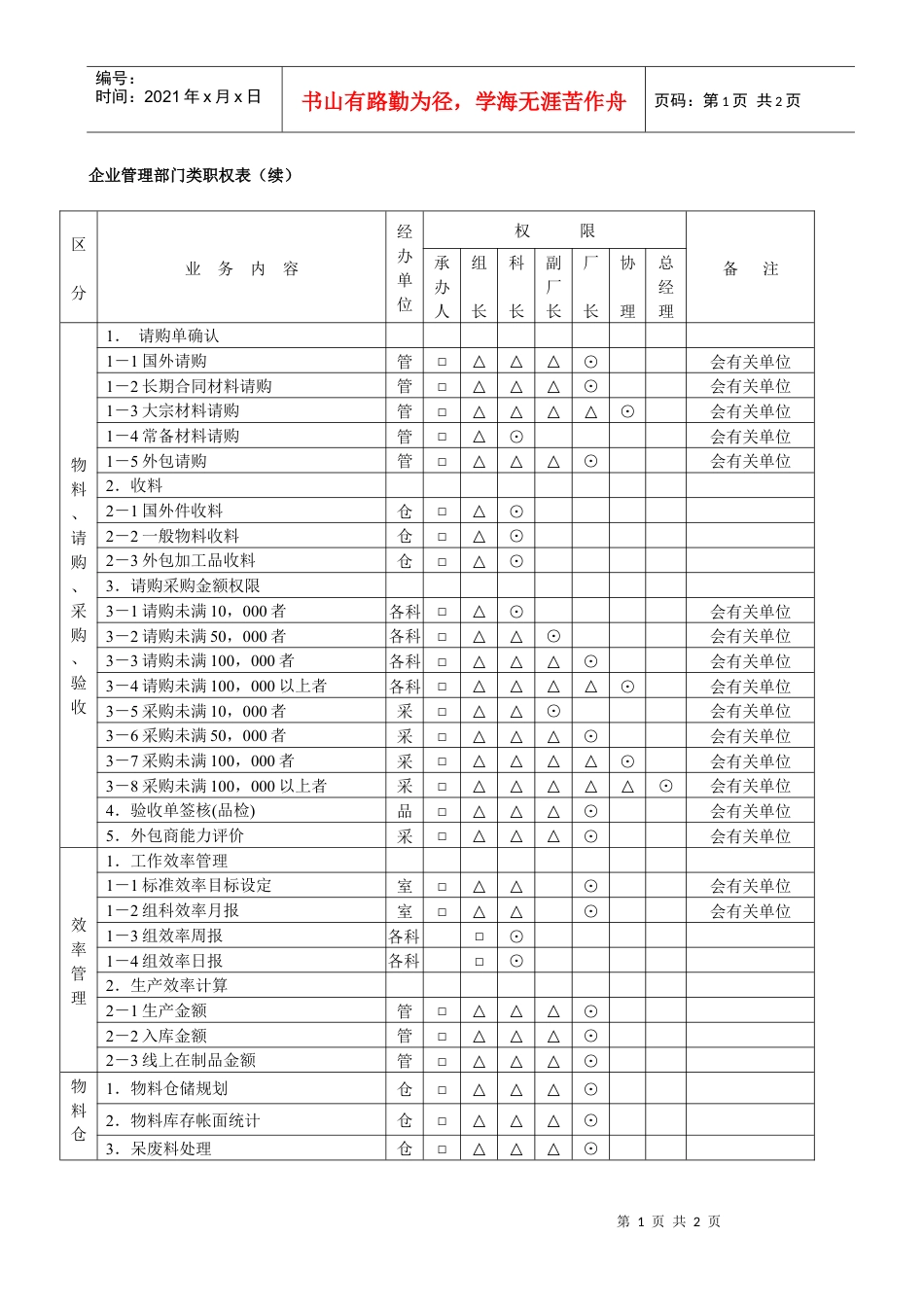 企业管理部门类职权表（续）.docx_第1页