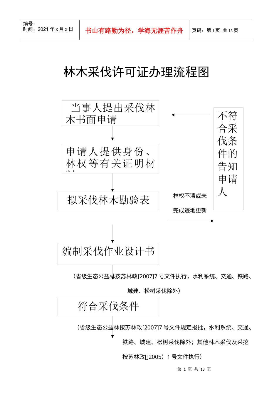 林木采伐许可证办理流程图.docx_第1页