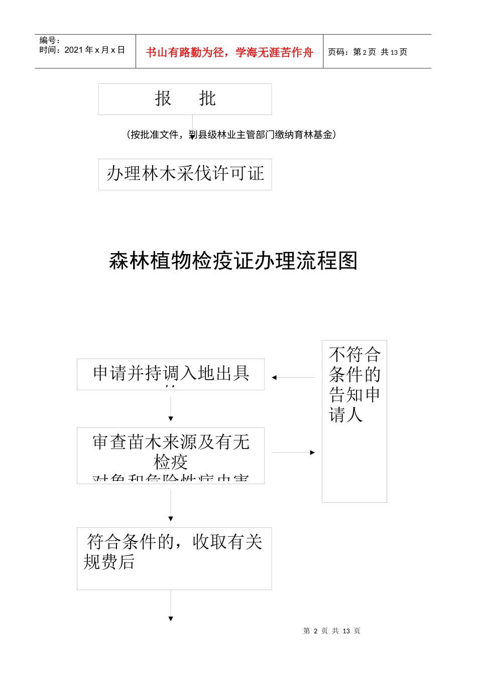 林木采伐许可证办理流程图.docx_第2页