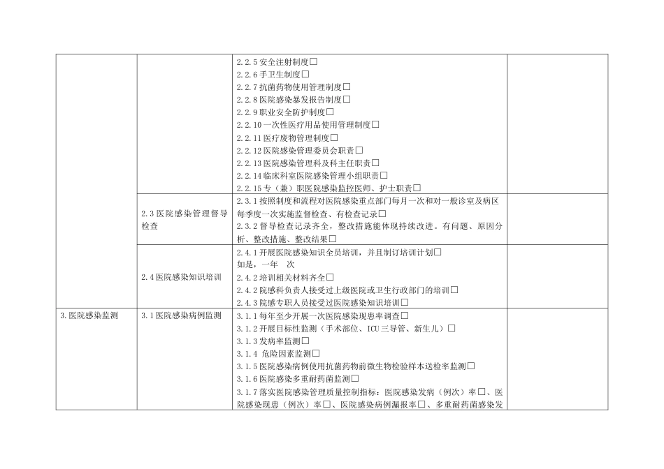 基层医院医院感染管理专项督导检查表.docx_第2页