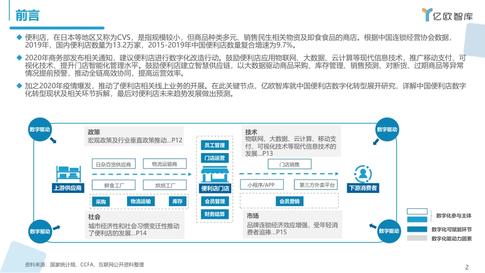 2022年01月02日更新-2021中国实体零售数字化专题报告——便利店篇.pdf_第2页