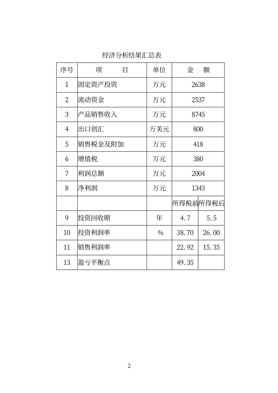 购置先进生产设备，建设锯片生产可研报告.pdf_第2页