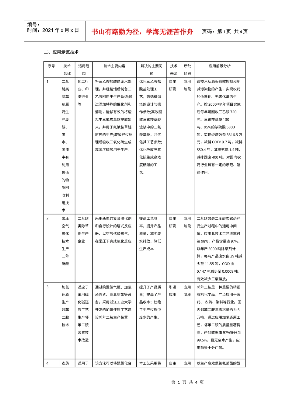 《农药行业清洁生产技术推行方案》doc-二、应用示范技术.docx_第1页