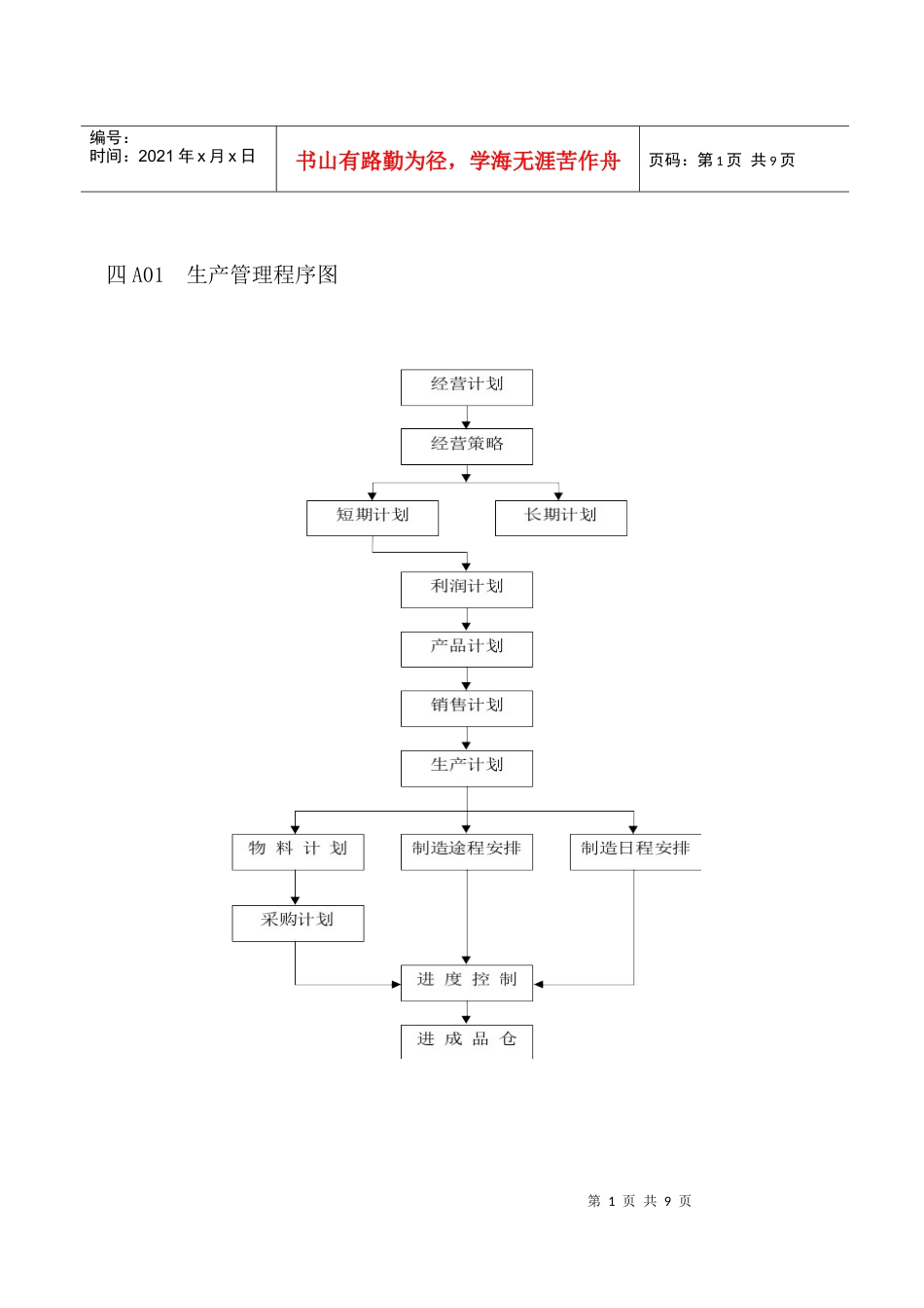 【管理表格】企业管理表格生产管理a纵表格.docx_第1页