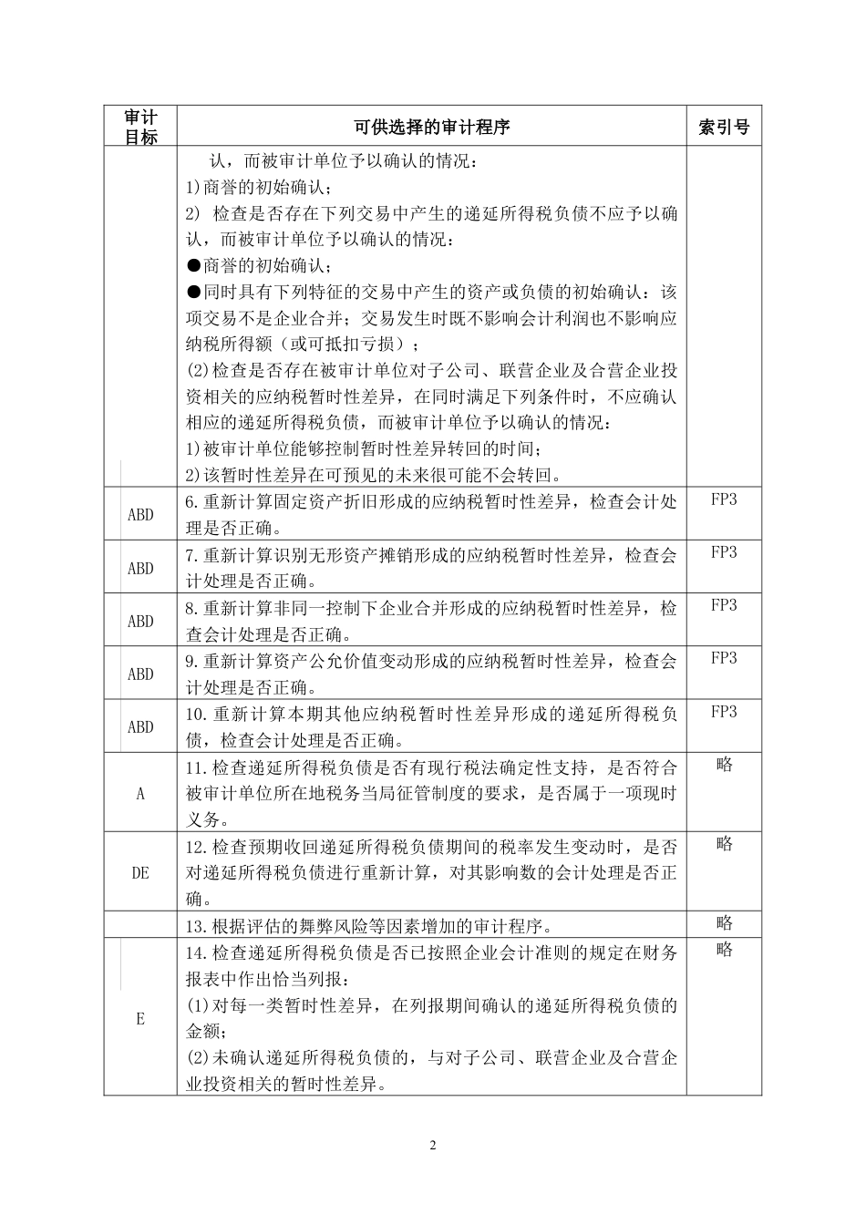 3-2-2-16负债类——递延所得税负债.docx_第2页