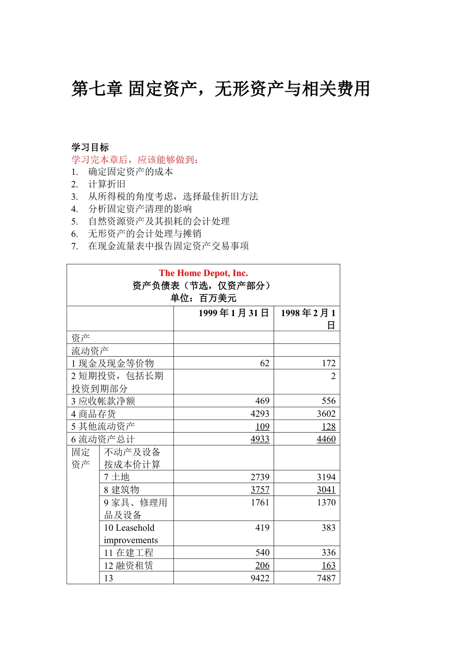 7财务会计固定资产，无形资产与相关费用.docx_第1页